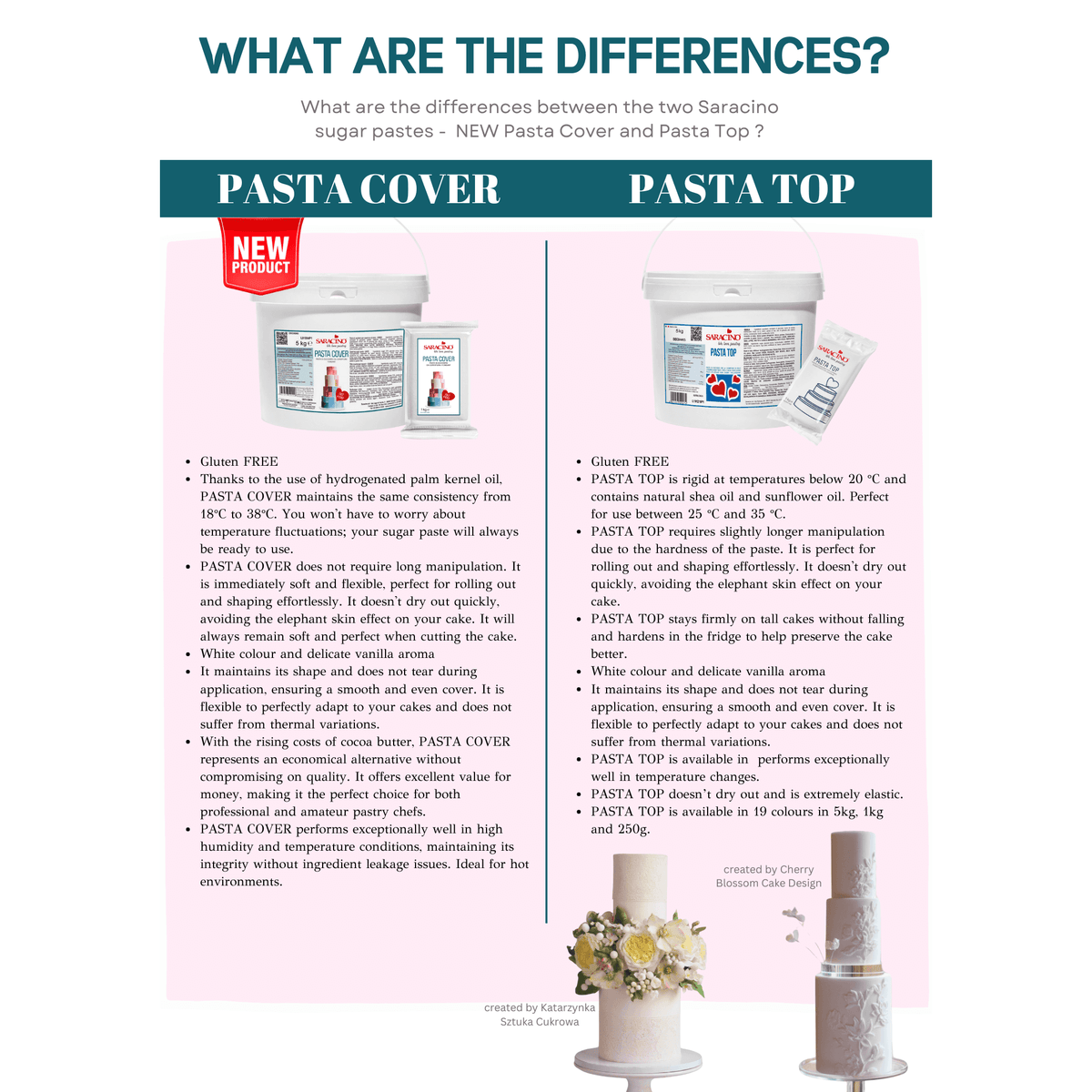 White Top Paste