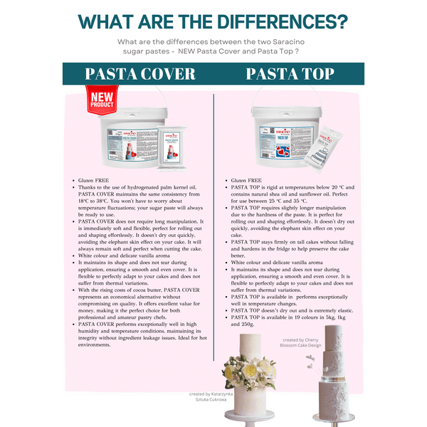 White Top Paste